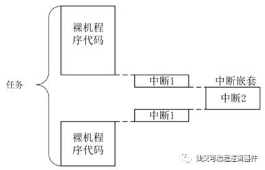 《RISC-V on T-Core》学习笔记