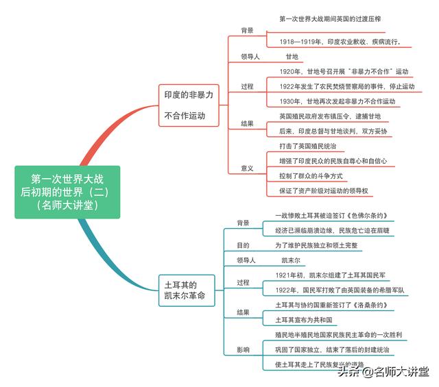 大一高數下冊思維導圖歷史老師收好這10張歷史思維導圖考試分數必然