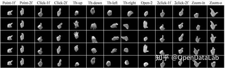 手部数据太难找？最全手部开源数据集分享