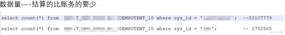 单日亿级大表高并发账务系统实战优化_生产问题优化_11