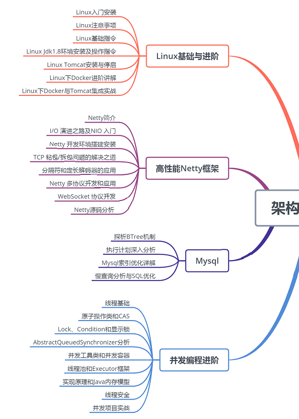 阿里支付宝P6+程序员工作三个月后跑路，直呼：谁是中国的谷歌？