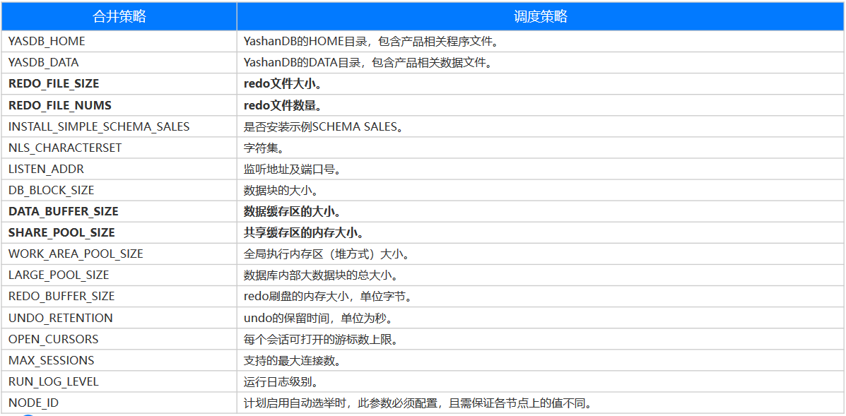 【YashanDB培训心得】--国产崖山数据库YCA认证培训 第二章 YashanDB 安装部署_数据库_06