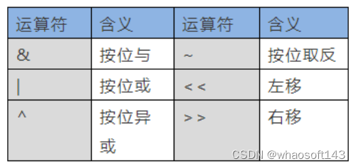 c语言-嵌入式专辑2~_#define_08