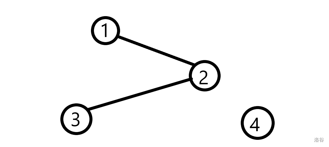 Introduction to graph theory(图论简介)-CSDN博客