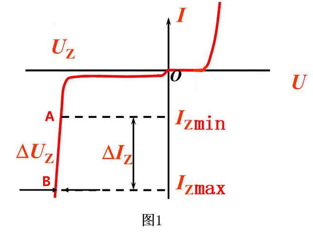 稳压二极管工作原理、重要参数意义和典型电路参数计算一次学会