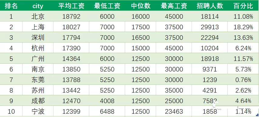 程序员工资单图片图片