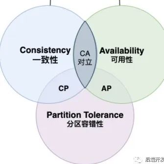 详解Kafka分区机制原理｜Kafka 系列 二