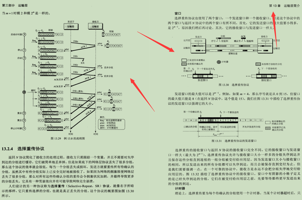 华为20级技术官耗巨资3年整合出这份2700页网络协议精髓