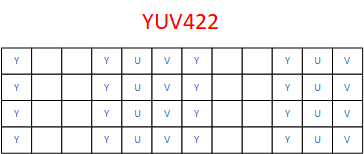 YUV数据分析