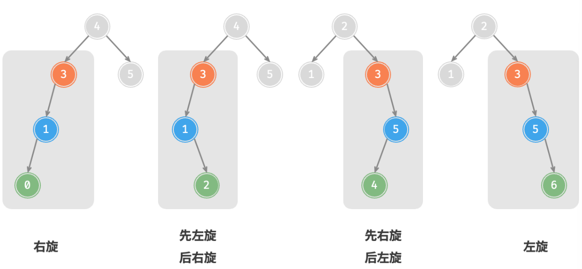 小白备战大厂算法笔试(五)——树