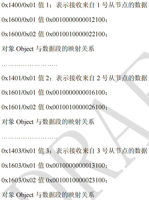 单片机+PHY芯片+Powerlink协议实现高效数据采集探究（工业总线485和CAN的升级）