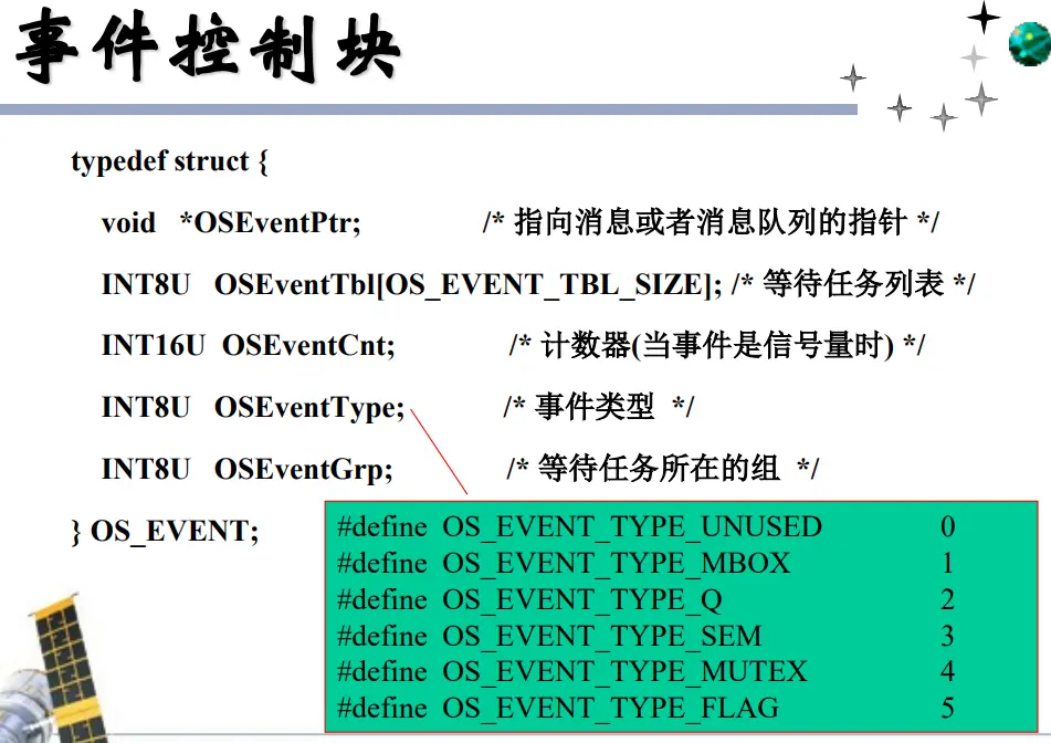 事件控制块数据结构