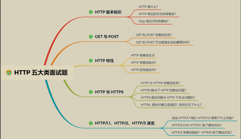 这份图解网络协议文档（彩版）GitHub访问量已突破‘千万’