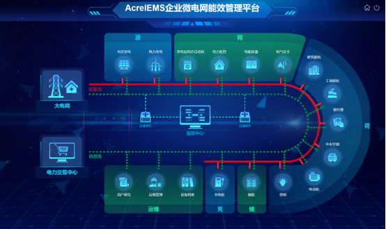 能效管理平台在污水处理厂中的应用