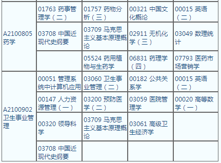 江苏计算机应用基础自考时间,江苏省2019年4月自考科目考试时间表已出，请看！...