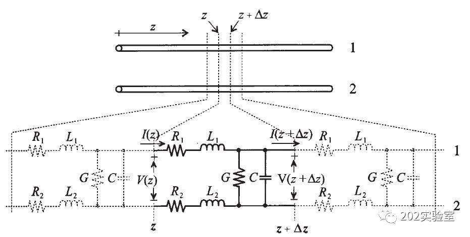 双线传输线的集总参数模型