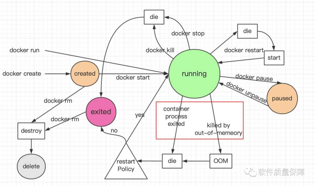 技术人一定要懂点Docker