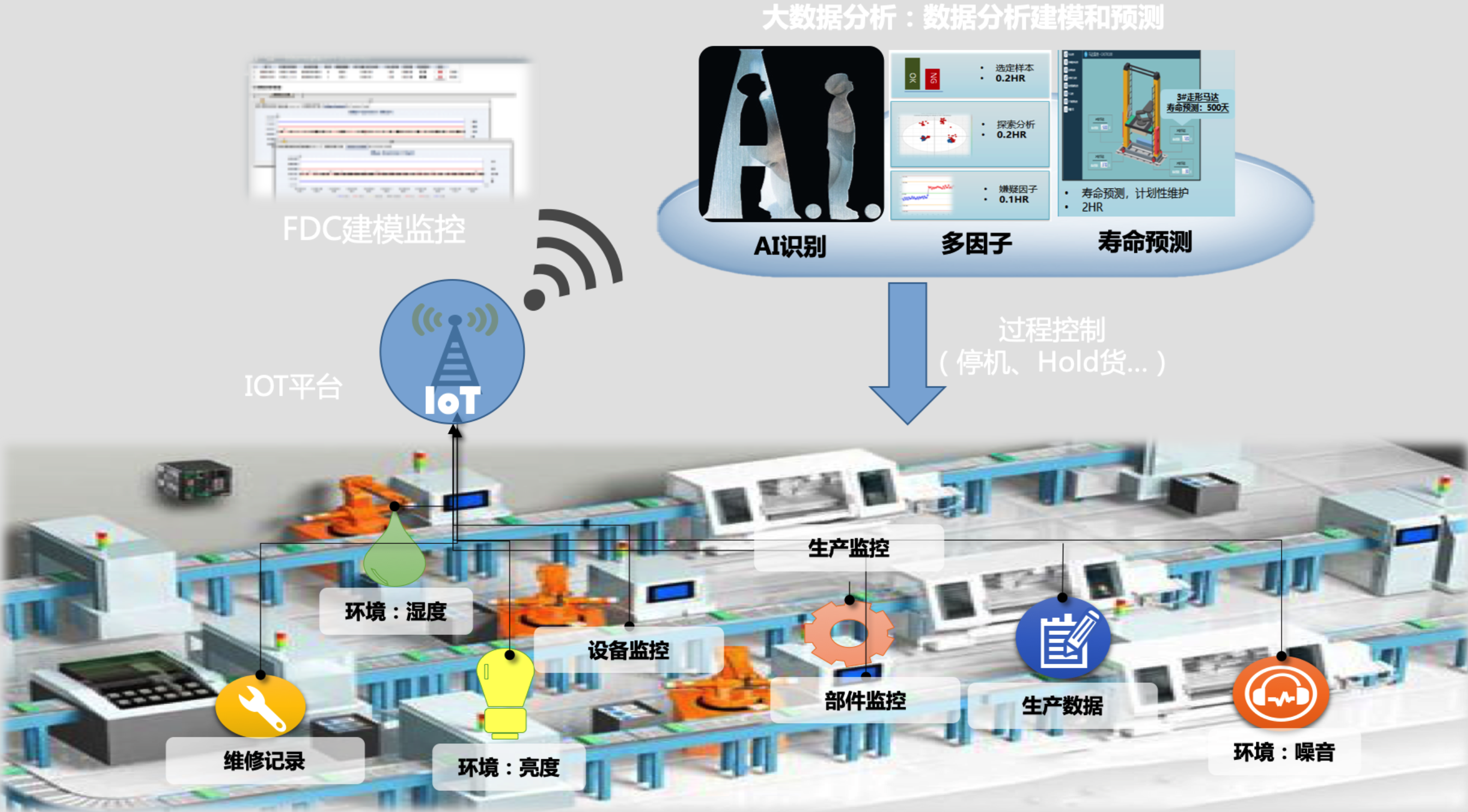 IOT技术怎么落地?以宝马,施耐德为例