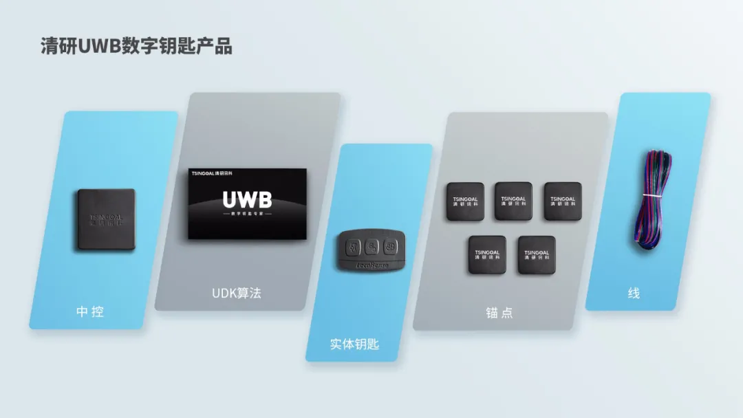 UWB数字钥匙时代来临，清研讯科率先量产引领行业新趋势