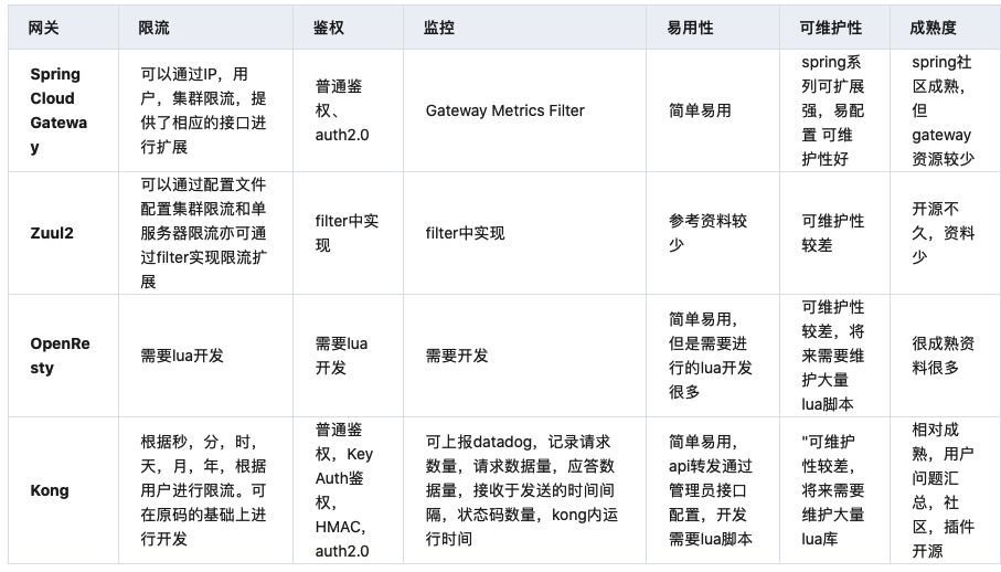 万能的网关系统设计方案，一篇带走