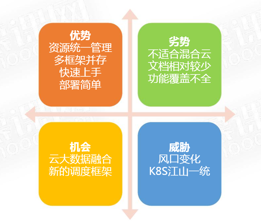 Java架构II_C1 软件架构设计导论_2 软件架构的意义