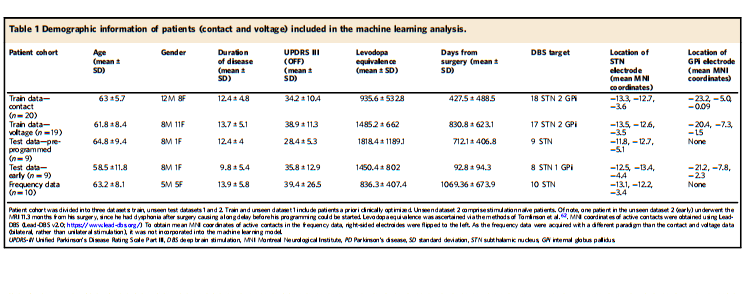 文献速递：帕金森的疾病分享--使用功能性磁共振成像和机器学习预测帕金森病深部脑刺激的最优参数