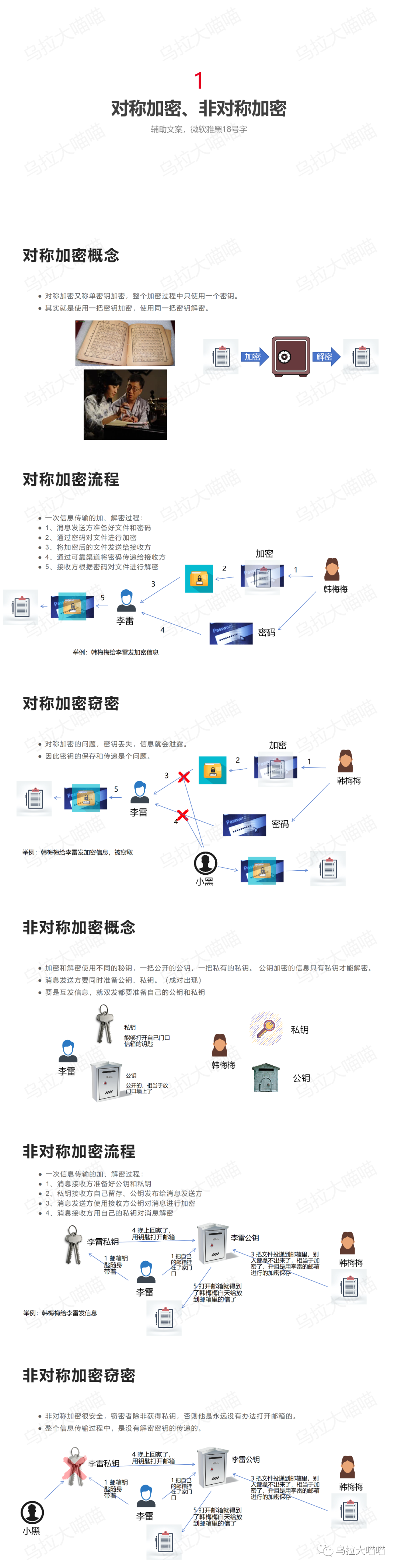 飞腾PSPA可信启动--1 非对称加密