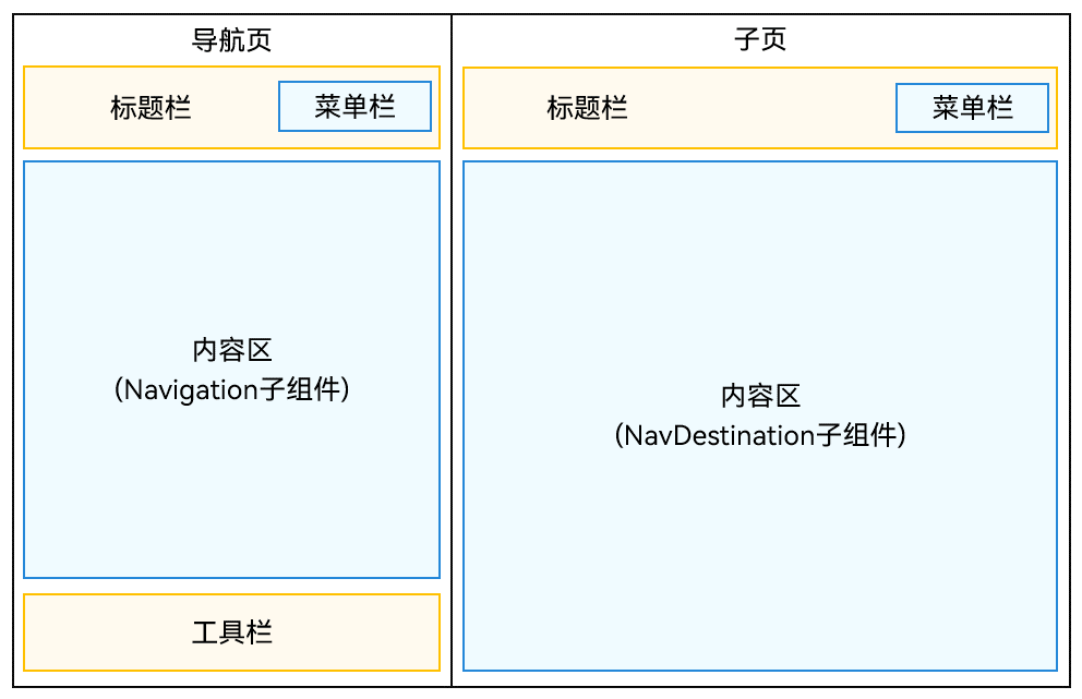 分栏布局示意图