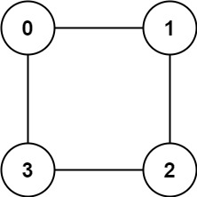 LeetCode 785. Is Graph Bipartite【DFS,二分图】中等