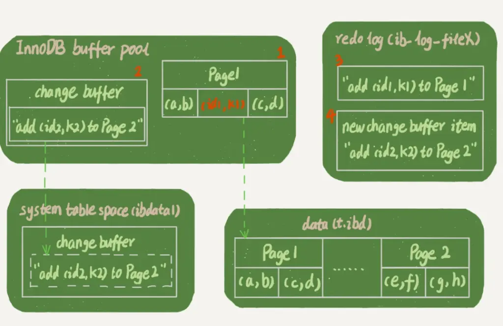 InnoDB bufler pool.png