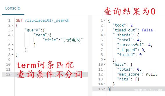 java电商商品搜索_电商网站上的搜索功能是如何实现的？