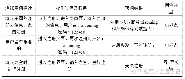 基于微信的乐室预约小程序+ssm(lw+演示+源码+运行）