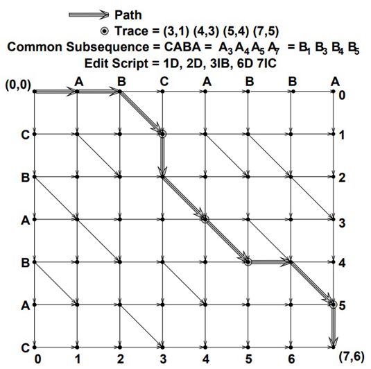 Edit Graph