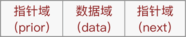 Node composition of doubly linked list