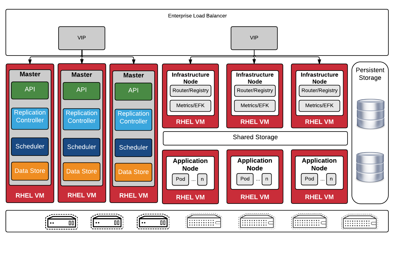 OpenShift Route 的实现原理