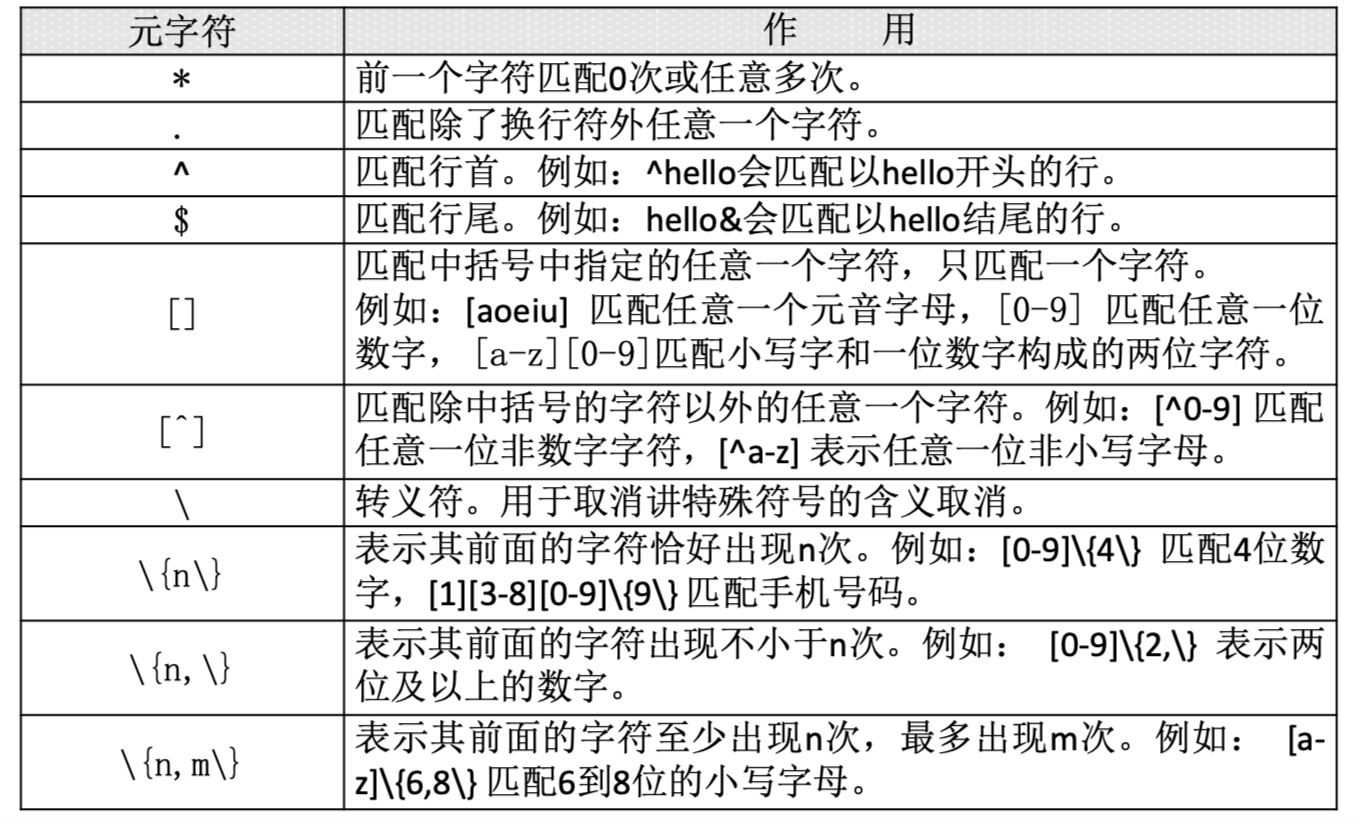 Linux 命令大全（看这一篇就足够）