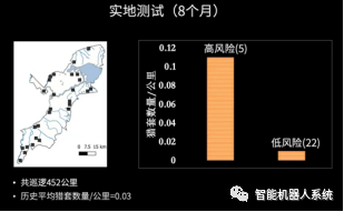 所学即所用：方飞将AI技术运用于反偷猎领域