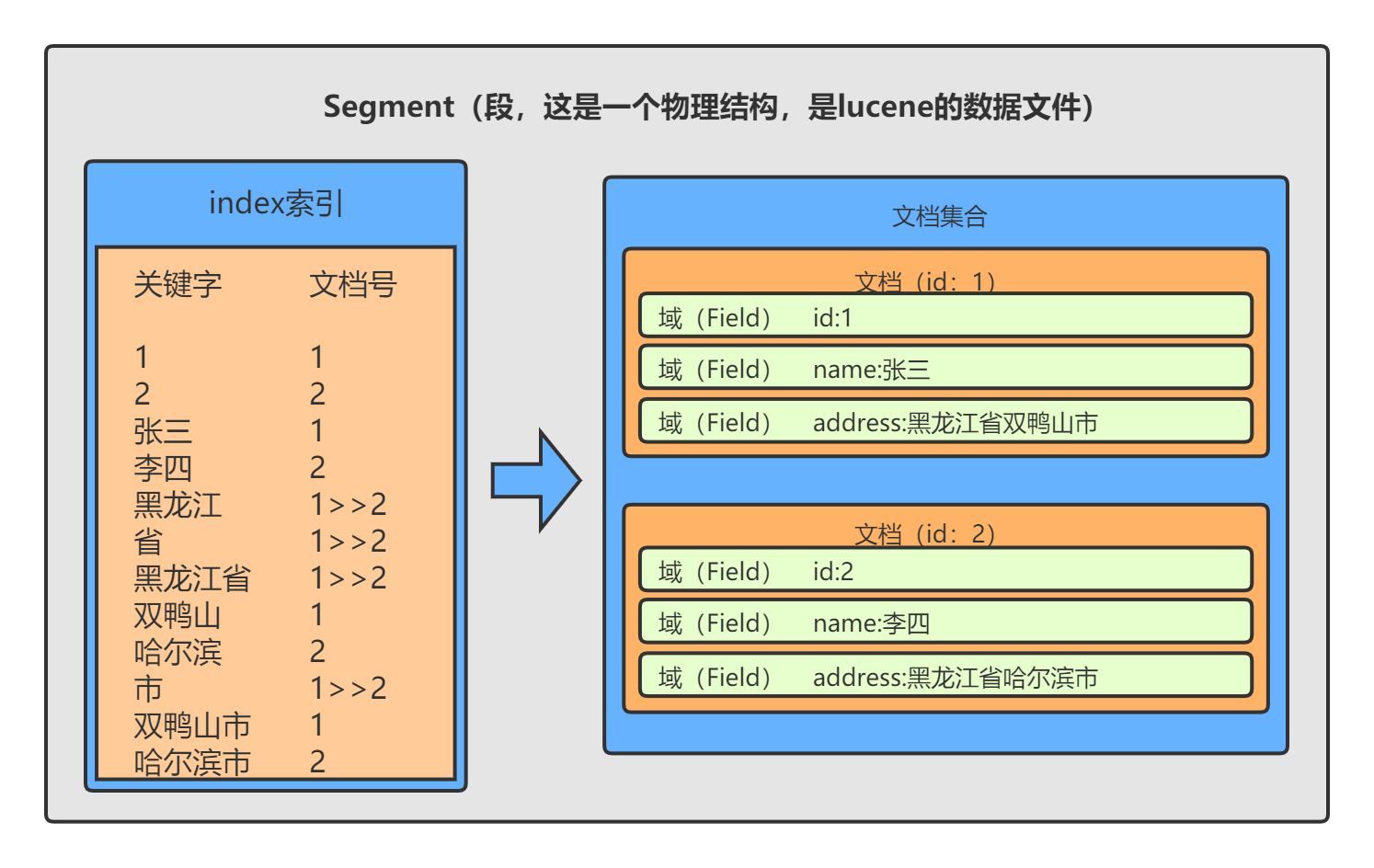 存储结构.png