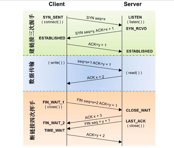 TCP三次握手四次挥手(三国版)_帅次的博客