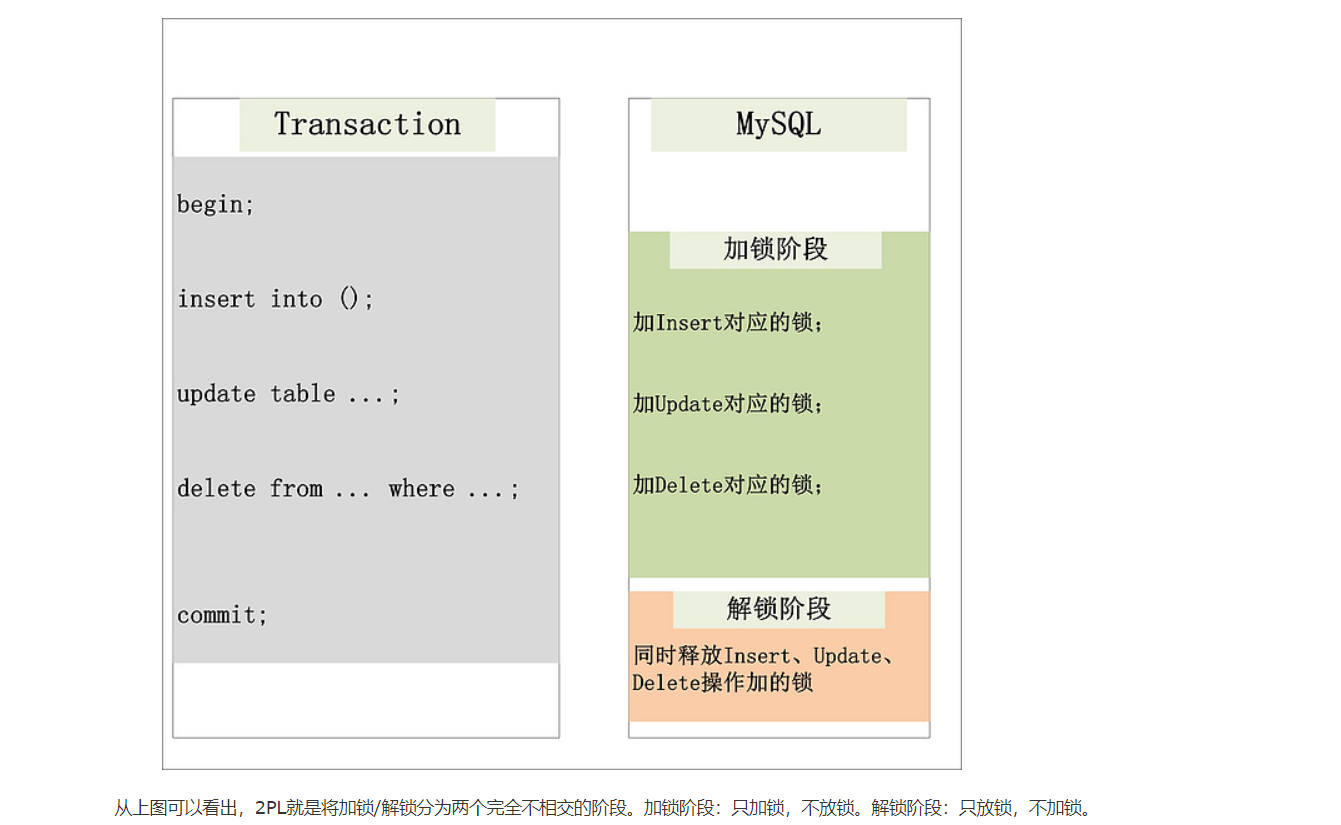 mysql事务锁