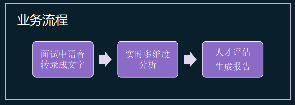 OPENAIGC开发者大赛企业组AI黑马奖 | 包你面-AI面试助手