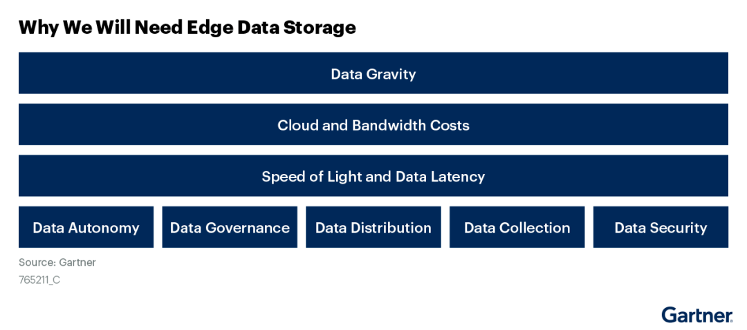 03_edge-infra-requirement.png