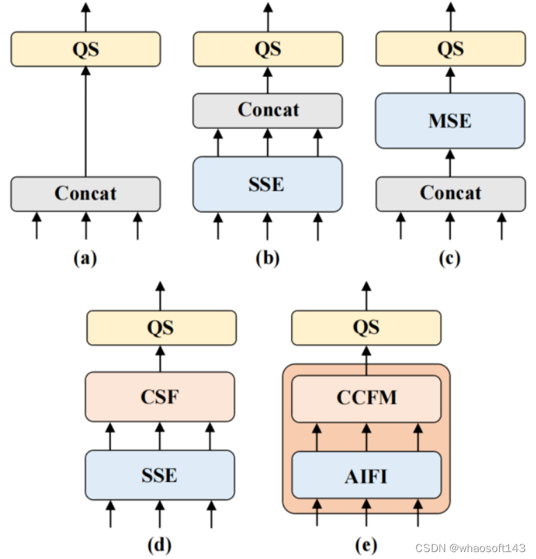 RT-DETR2_编码器_07