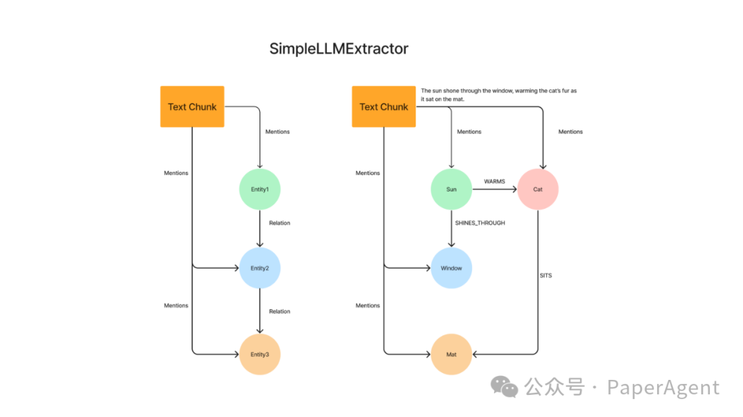 RAG+Graph新的打开方式：Property Graphs_Graph_07