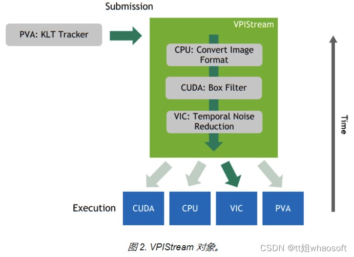 NVIDIA VPI -1_深度学习_05