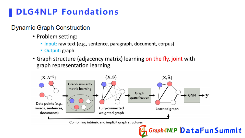 7ac5b4ed7da1ca129d0421971e276dcc - 基于图深度学习的自然语言处理方法和应用