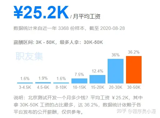 4年测试工程师经历，下一步转开发还是继续测试？