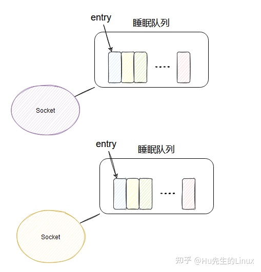 IO多路复用之select，poll,epoll