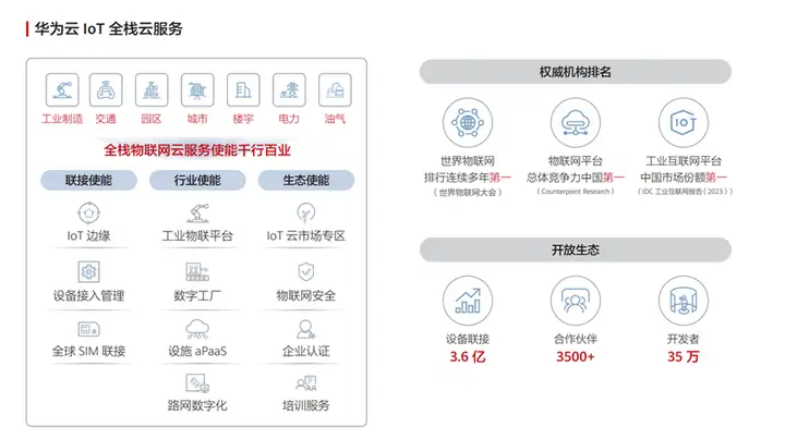 华为云IoTDA控制台全新升级，来体验35万+开发者使用的平台_优化升级