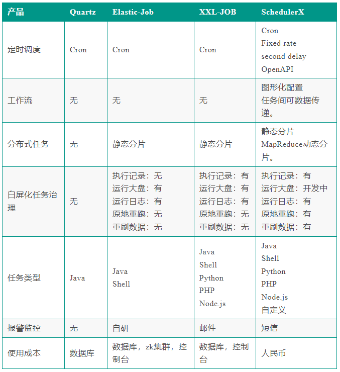 分布式任务调度(04)--自研